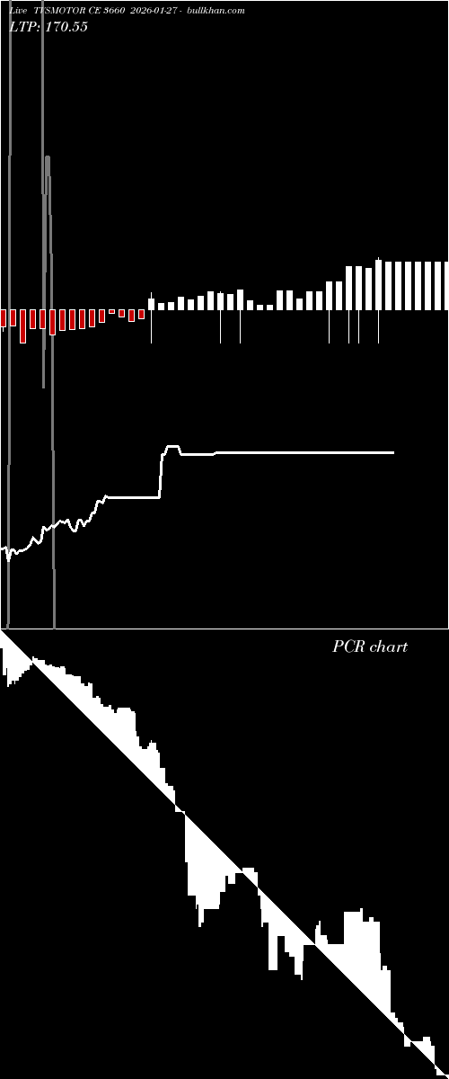  option chart TVSMOTOR CE 3660 2026-01-27 