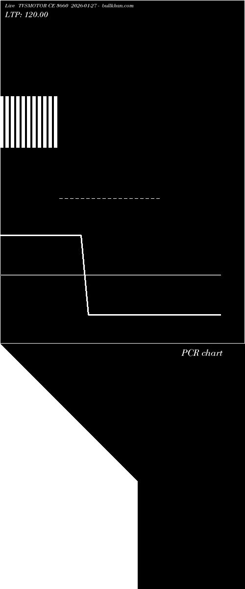 option chart TVSMOTOR CE 3660 2026-01-27 