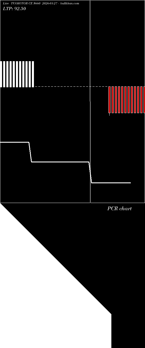  option chart TVSMOTOR CE 3660 2026-01-27 