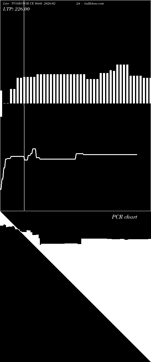  option chart TVSMOTOR CE 3660 2026-02-24 
