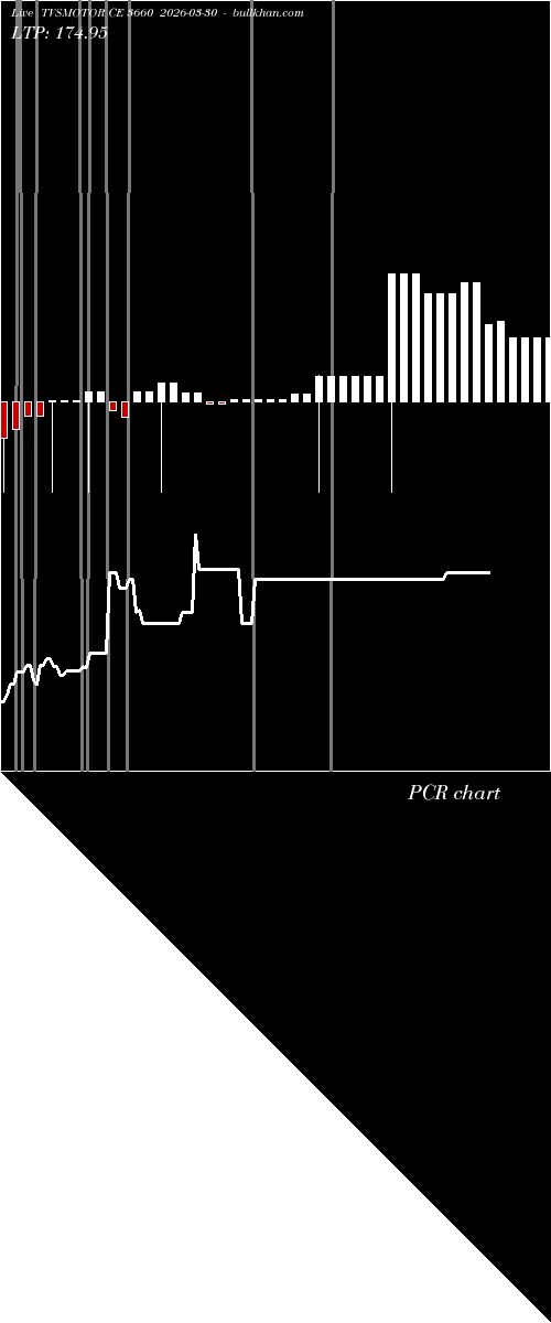  option chart TVSMOTOR CE 3660 2026-03-30 