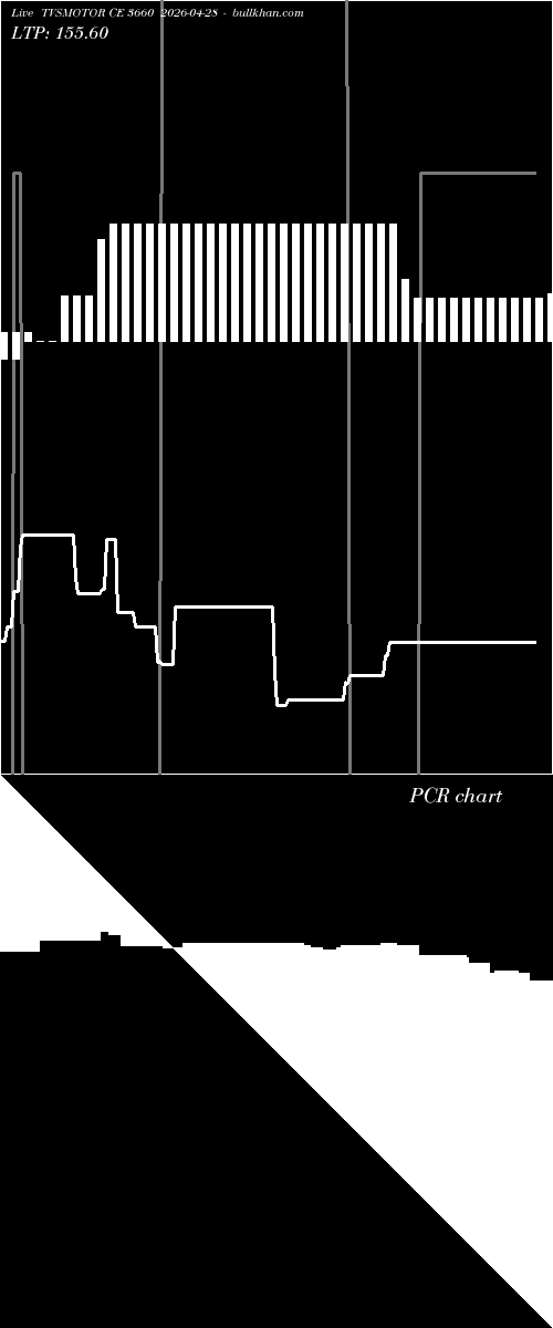  option chart TVSMOTOR CE 3660 2026-04-28 
