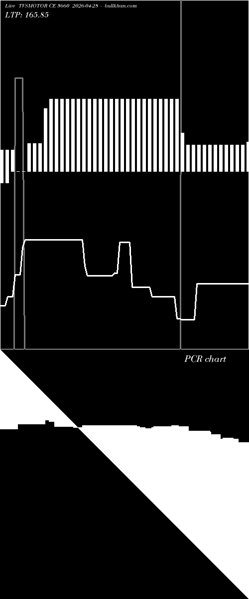  option chart TVSMOTOR CE 3660 2026-04-28 