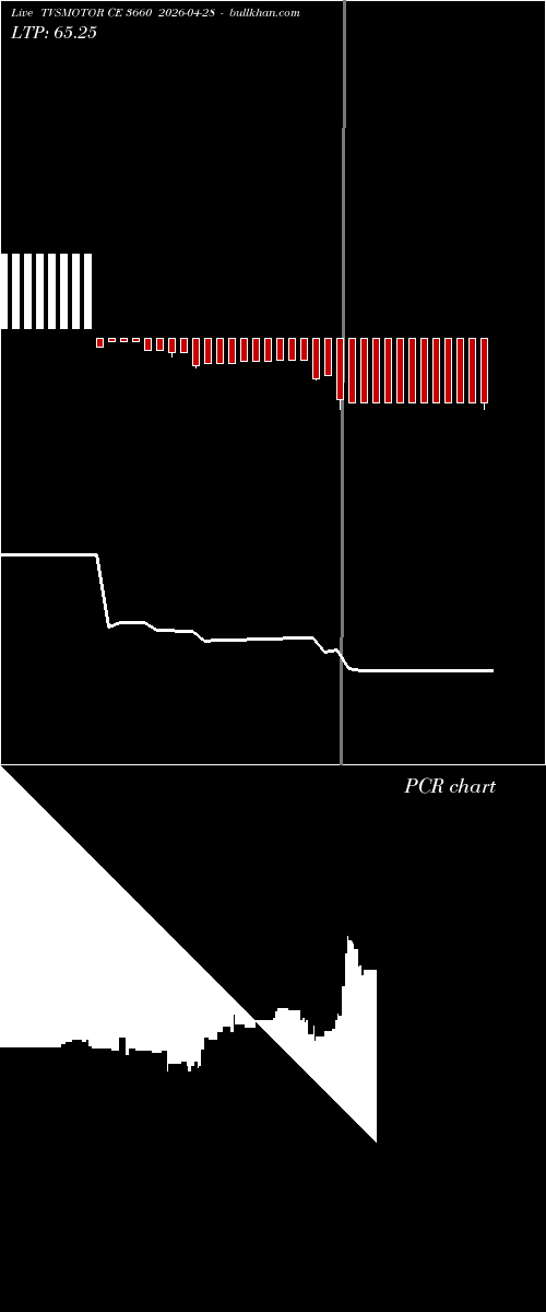  option chart TVSMOTOR CE 3660 2026-04-28 