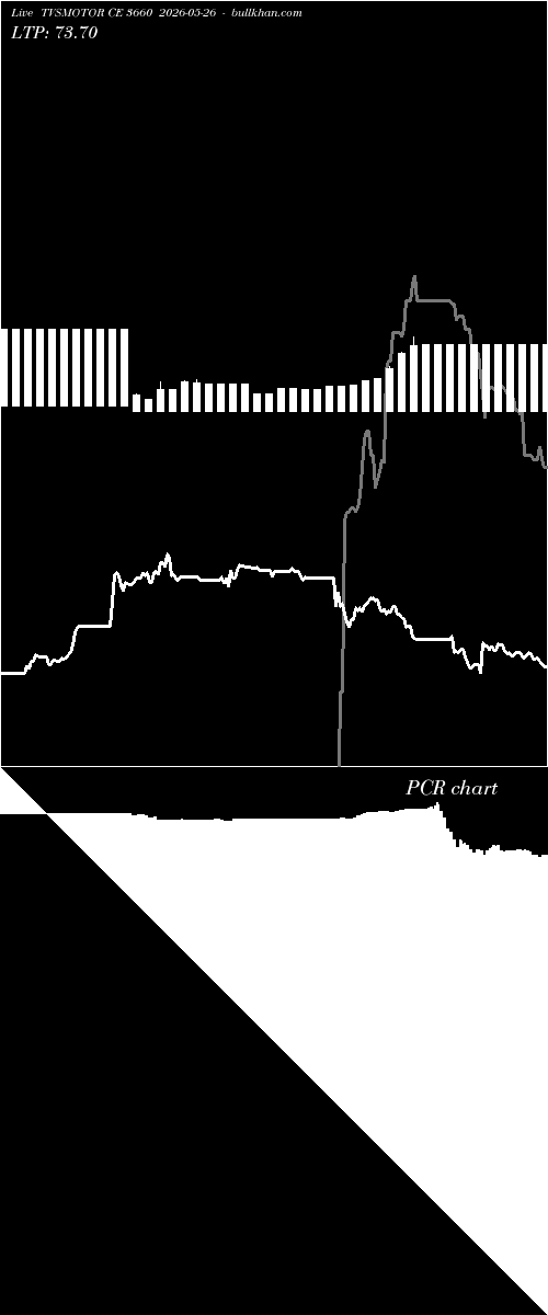  option chart TVSMOTOR CE 3660 2026-05-26 