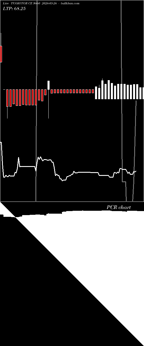  option chart TVSMOTOR CE 3660 2026-05-26 