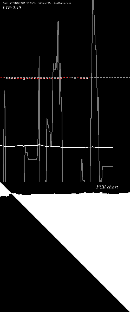  option chart TVSMOTOR CE 3680 2026-01-27 