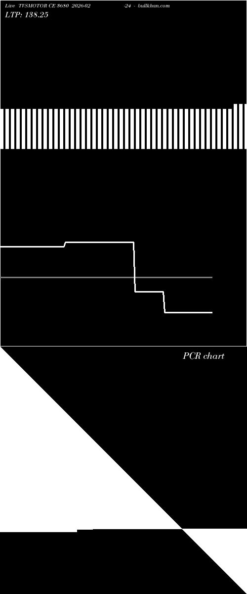  option chart TVSMOTOR CE 3680 2026-02-24 