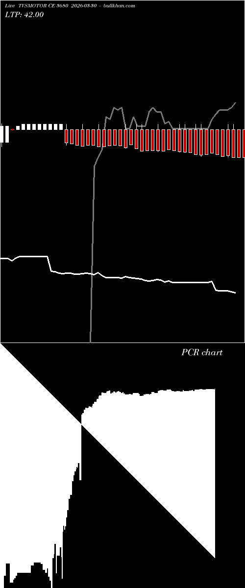  option chart TVSMOTOR CE 3680 2026-03-30 