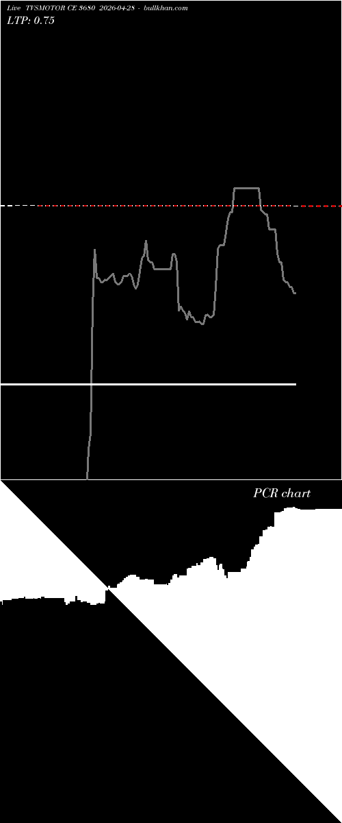  option chart TVSMOTOR CE 3680 2026-04-28 