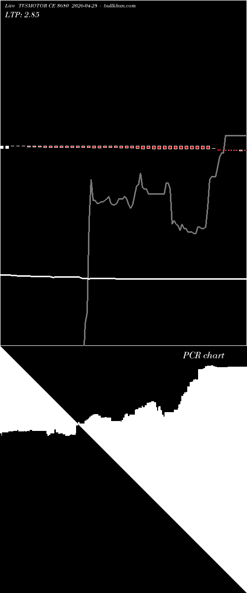  option chart TVSMOTOR CE 3680 2026-04-28 