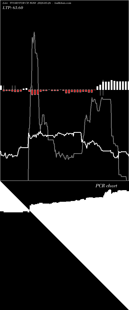  option chart TVSMOTOR CE 3680 2026-05-26 