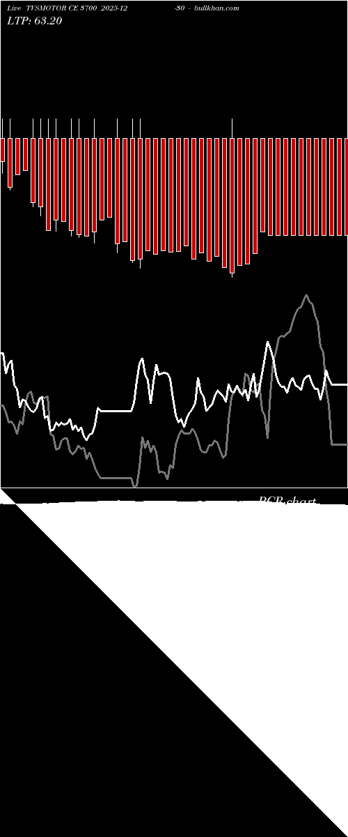  option chart TVSMOTOR CE 3700 2025-12-30 