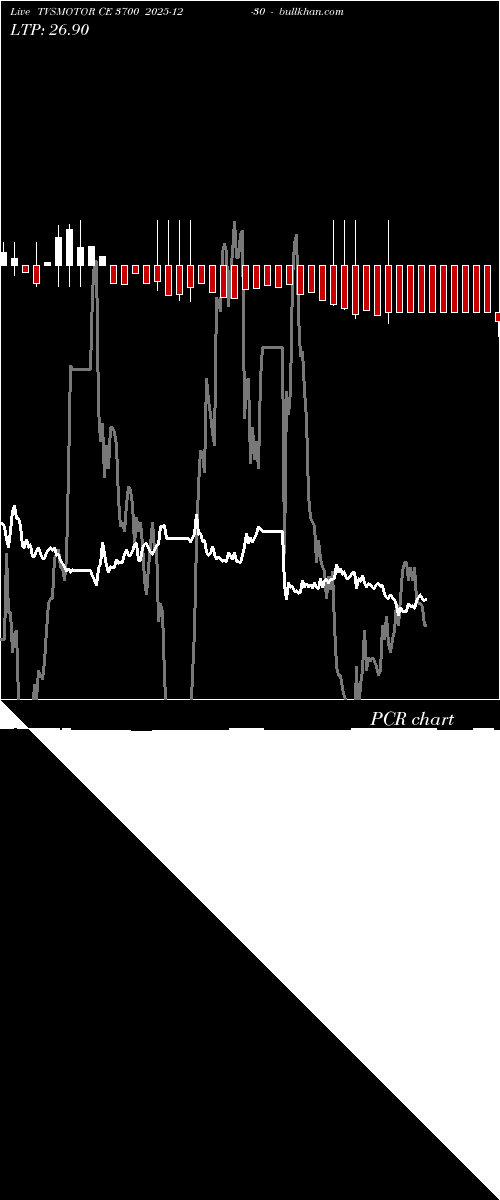  option chart TVSMOTOR CE 3700 2025-12-30 