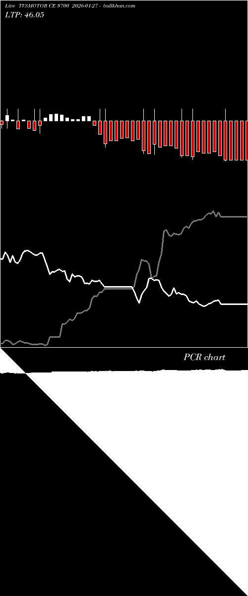  option chart TVSMOTOR CE 3700 2026-01-27 