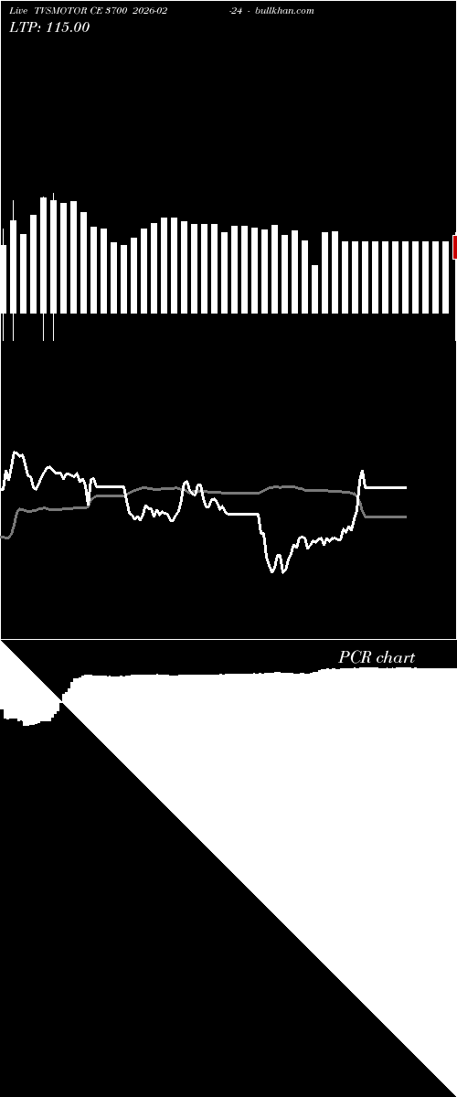  option chart TVSMOTOR CE 3700 2026-02-24 