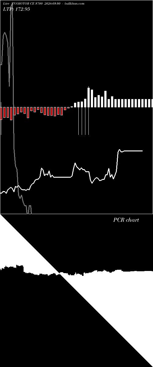  option chart TVSMOTOR CE 3700 2026-03-30 