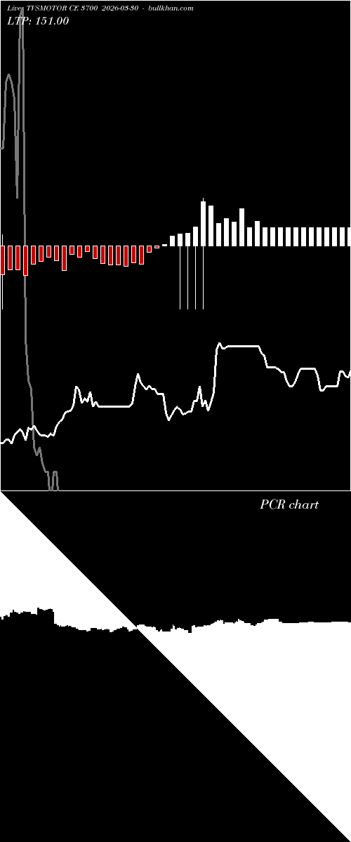  option chart TVSMOTOR CE 3700 2026-03-30 