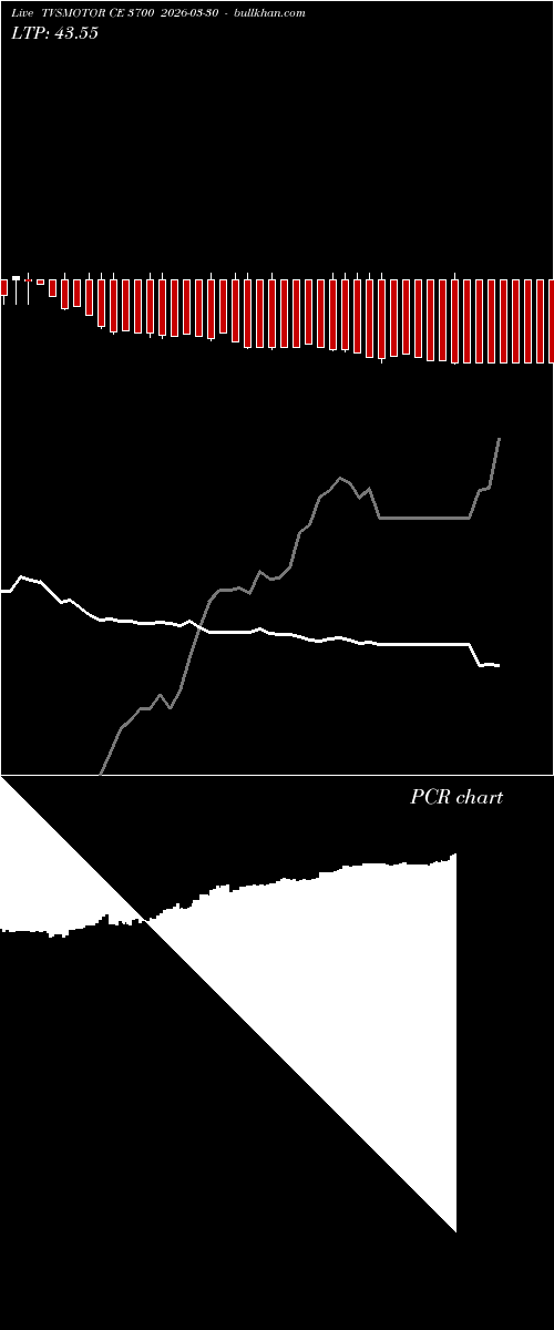  option chart TVSMOTOR CE 3700 2026-03-30 