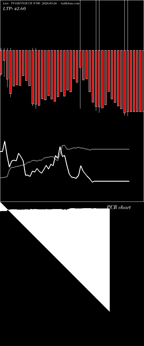  option chart TVSMOTOR CE 3700 2026-05-26 