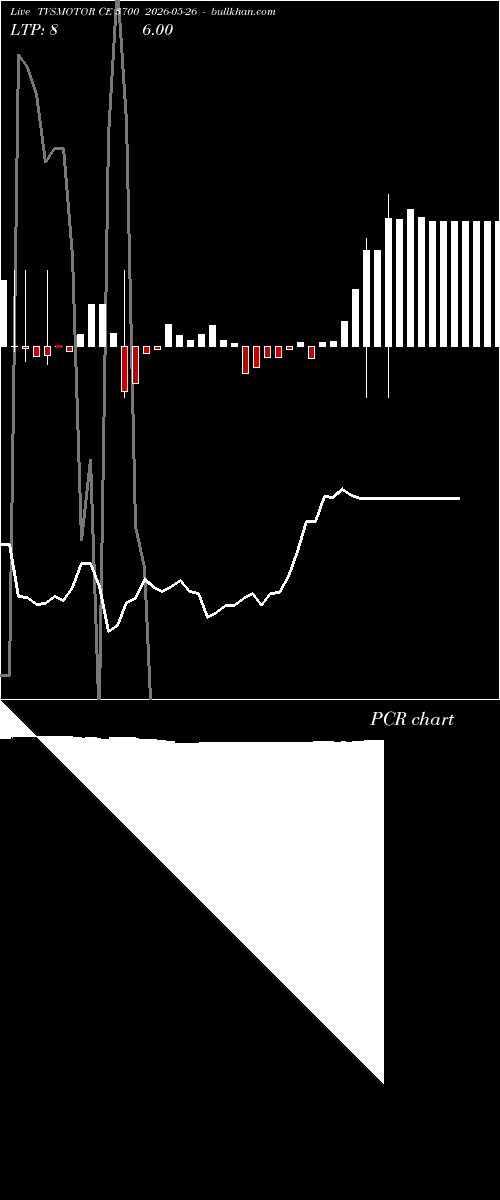  option chart TVSMOTOR CE 3700 2026-05-26 