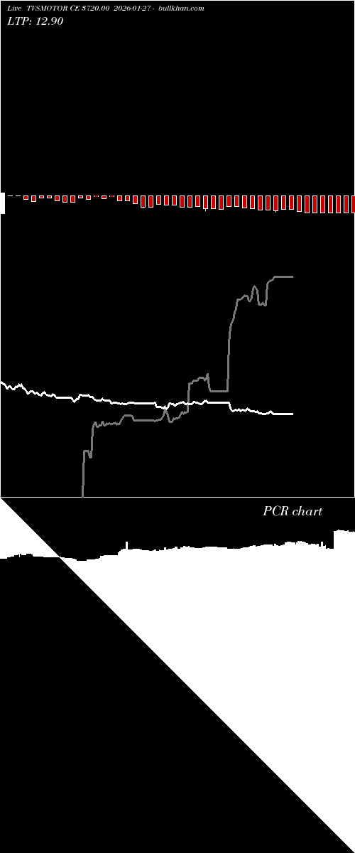  option chart TVSMOTOR CE 3720.00 2026-01-27 