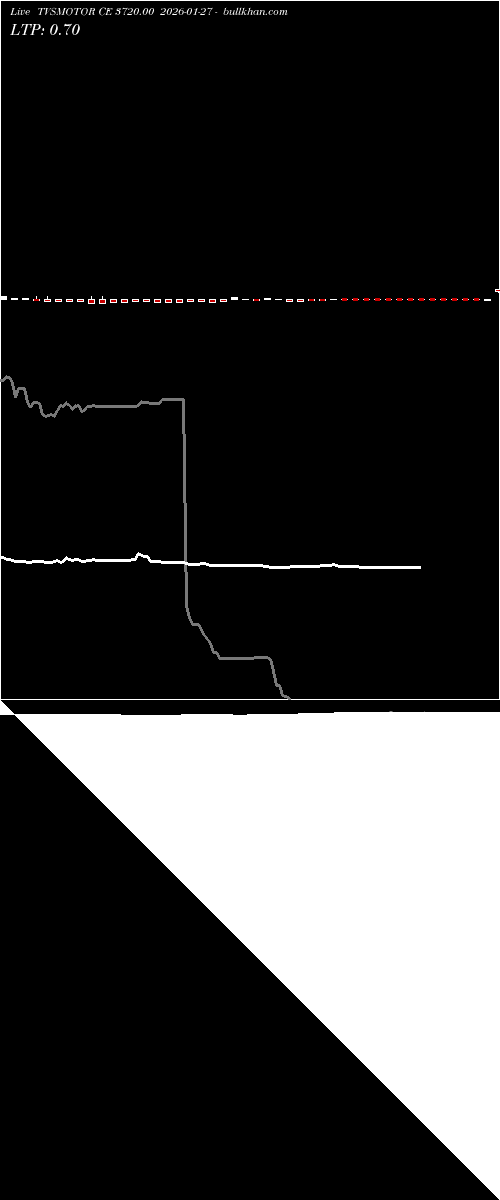  option chart TVSMOTOR CE 3720.00 2026-01-27 