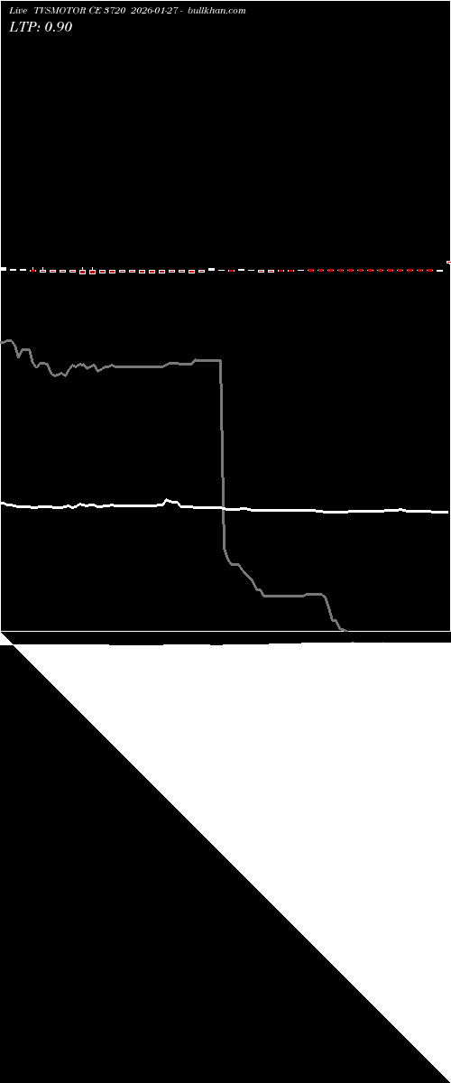  option chart TVSMOTOR CE 3720 2026-01-27 