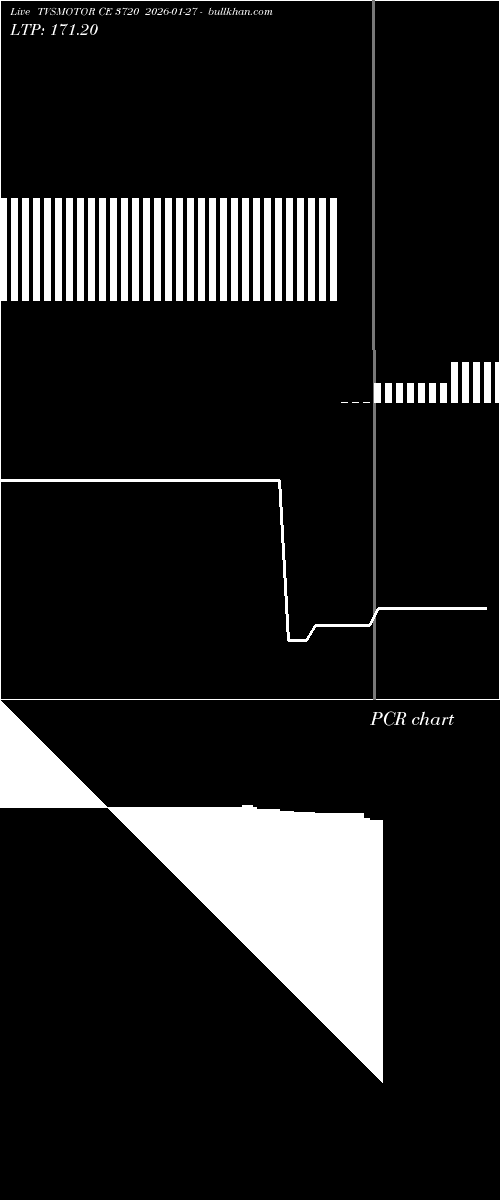  option chart TVSMOTOR CE 3720 2026-01-27 