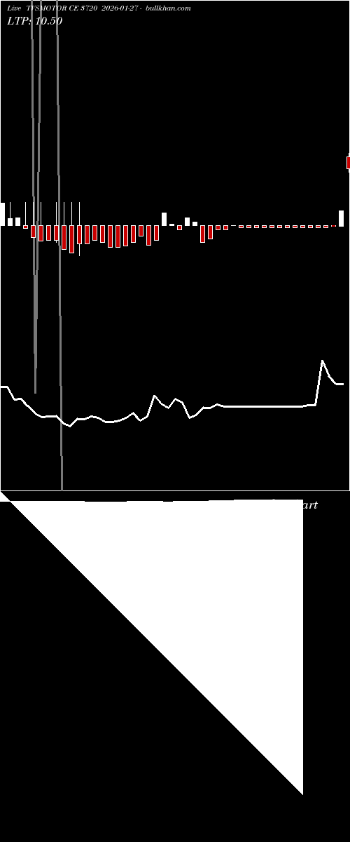  option chart TVSMOTOR CE 3720 2026-01-27 