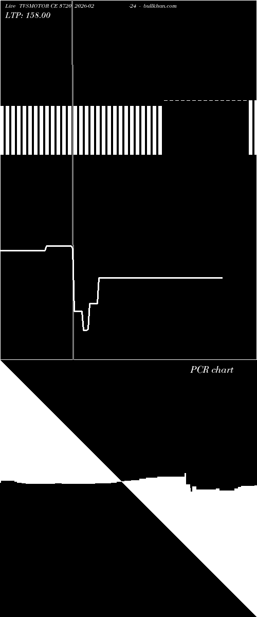  option chart TVSMOTOR CE 3720 2026-02-24 