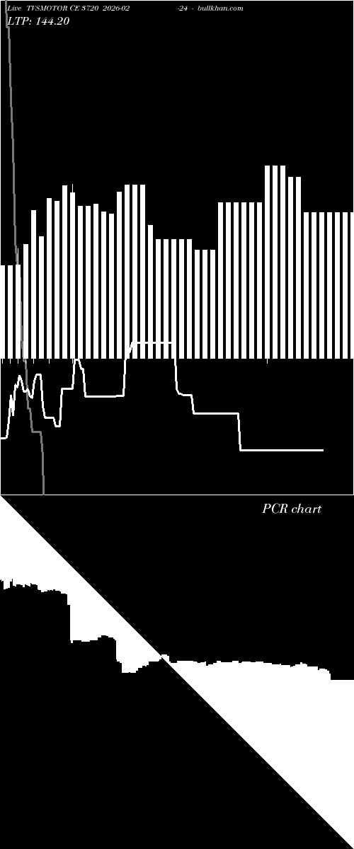  option chart TVSMOTOR CE 3720 2026-02-24 