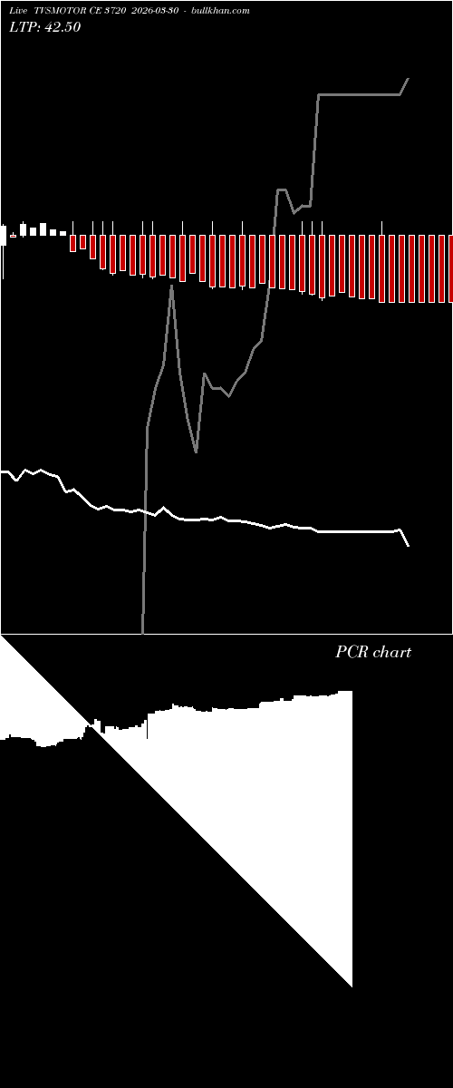  option chart TVSMOTOR CE 3720 2026-03-30 