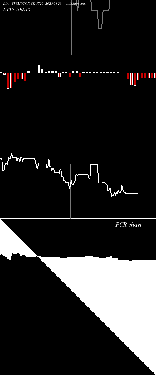  option chart TVSMOTOR CE 3720 2026-04-28 