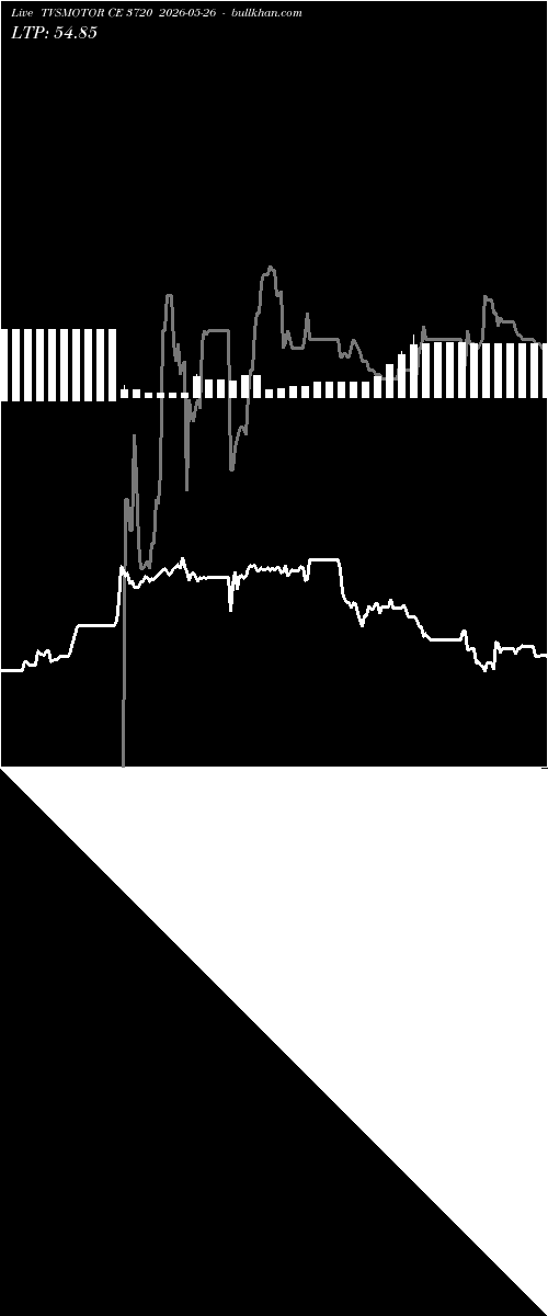  option chart TVSMOTOR CE 3720 2026-05-26 
