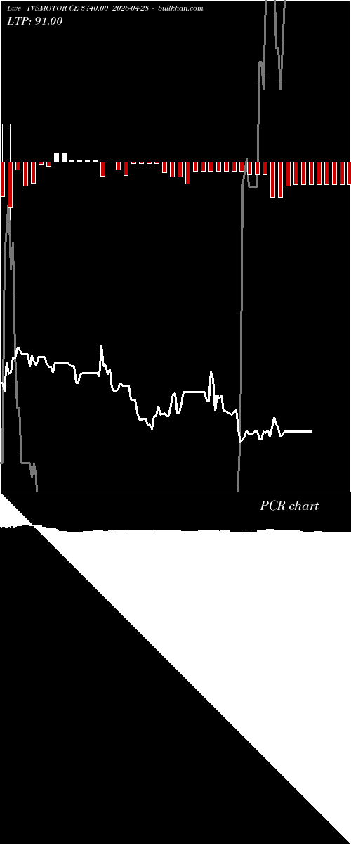  option chart TVSMOTOR CE 3740.00 2026-04-28 