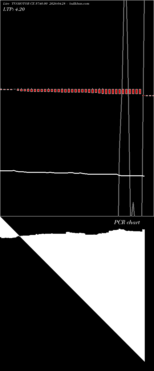  option chart TVSMOTOR CE 3740.00 2026-04-28 