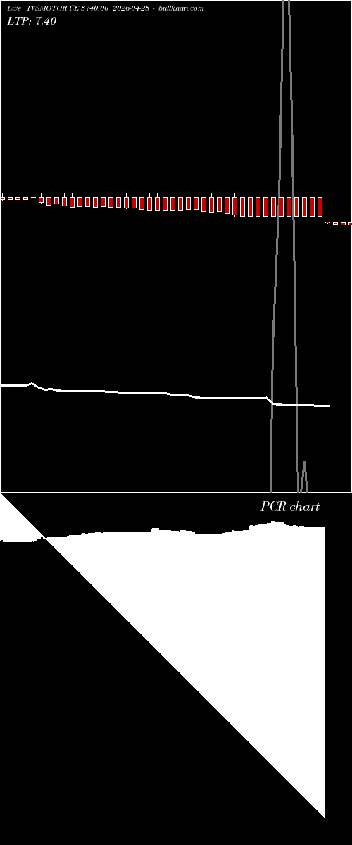  option chart TVSMOTOR CE 3740.00 2026-04-28 