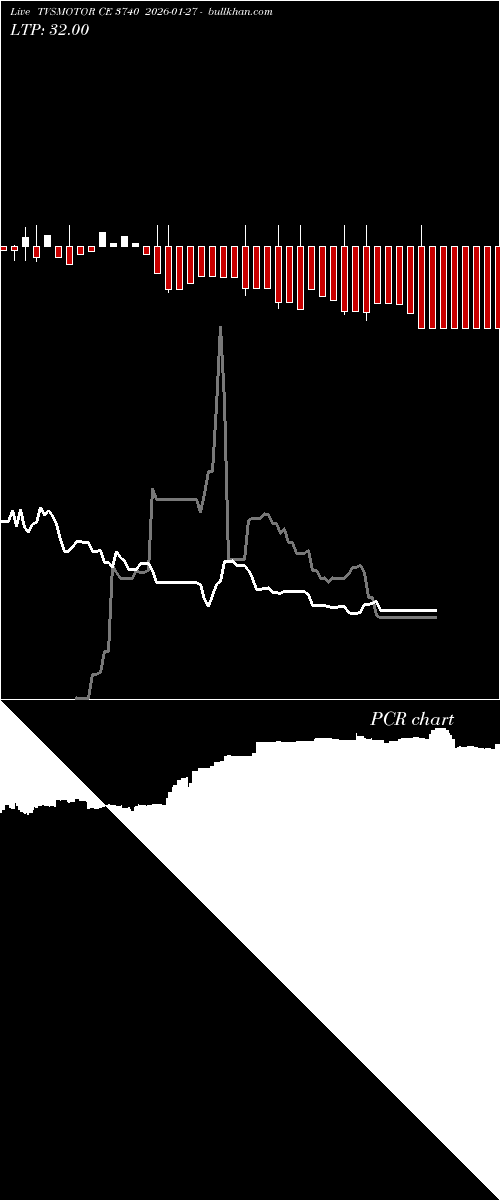  option chart TVSMOTOR CE 3740 2026-01-27 
