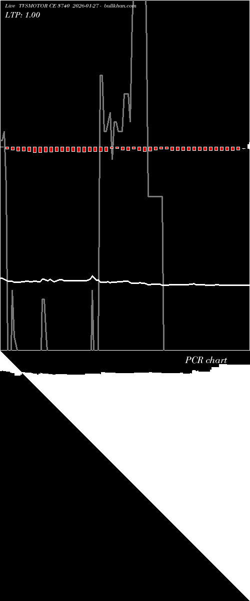  option chart TVSMOTOR CE 3740 2026-01-27 