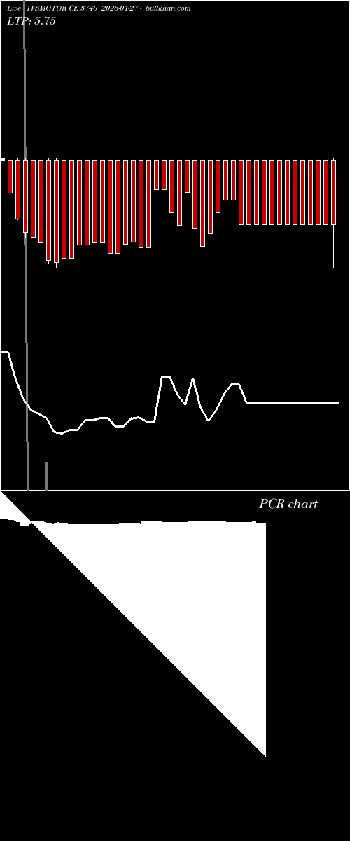  option chart TVSMOTOR CE 3740 2026-01-27 