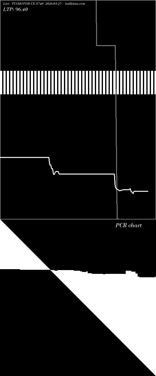 option chart TVSMOTOR CE 3740 2026-01-27 