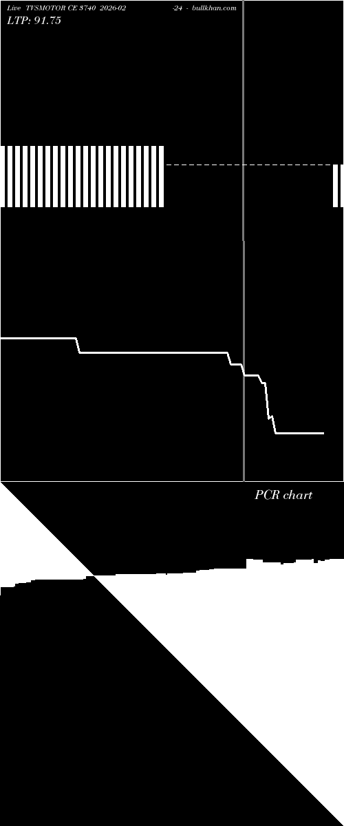  option chart TVSMOTOR CE 3740 2026-02-24 