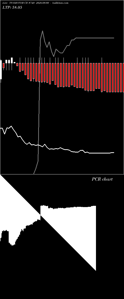  option chart TVSMOTOR CE 3740 2026-03-30 