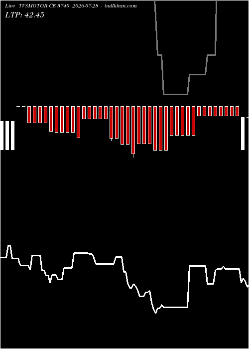  option chart TVSMOTOR CE 3740 2026-07-28 