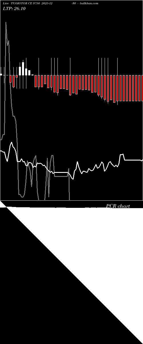  option chart TVSMOTOR CE 3750 2025-12-30 