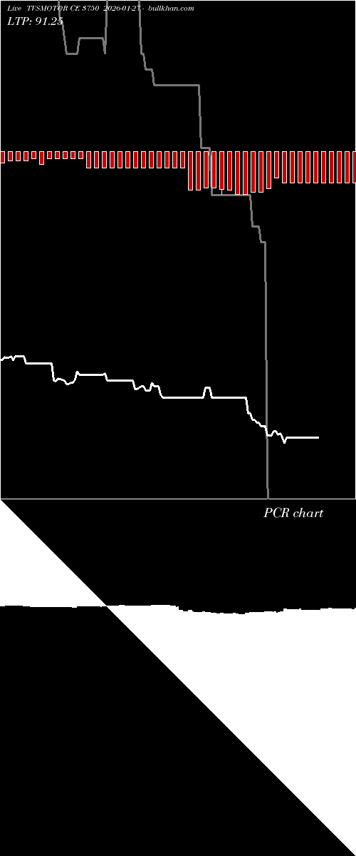  option chart TVSMOTOR CE 3750 2026-01-27 