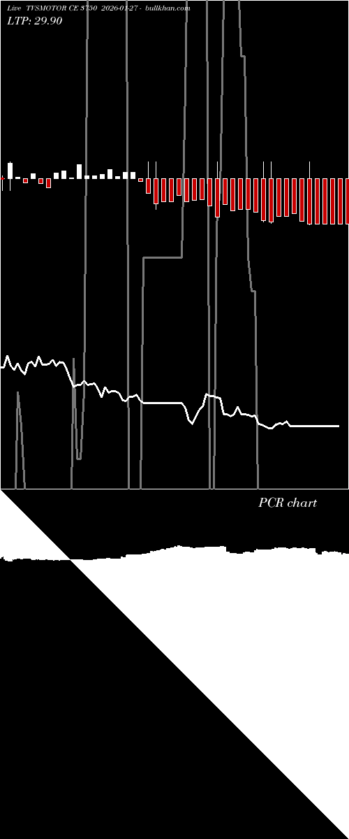  option chart TVSMOTOR CE 3750 2026-01-27 