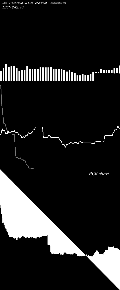  option chart TVSMOTOR CE 3750 2026-07-28 