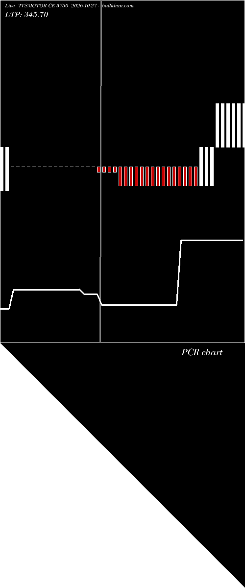  option chart TVSMOTOR CE 3750 2026-10-27 